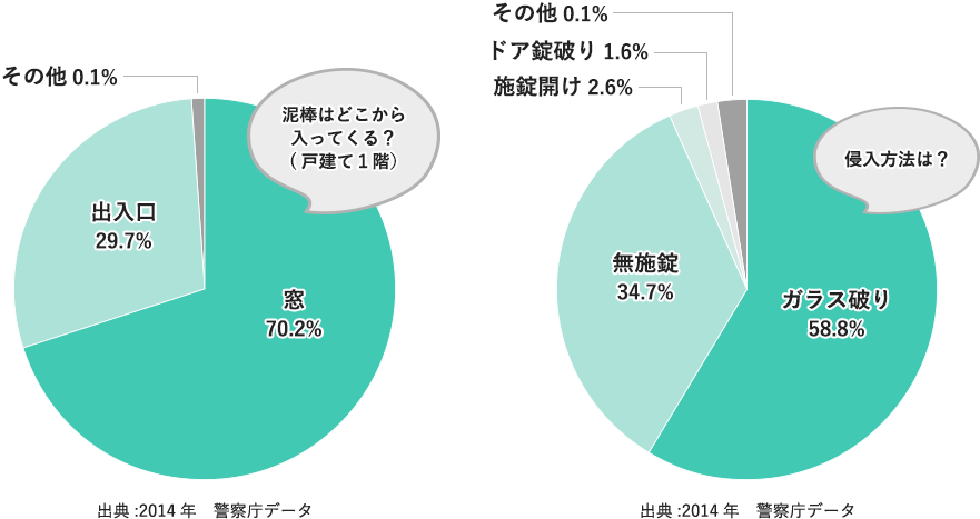 グラフ